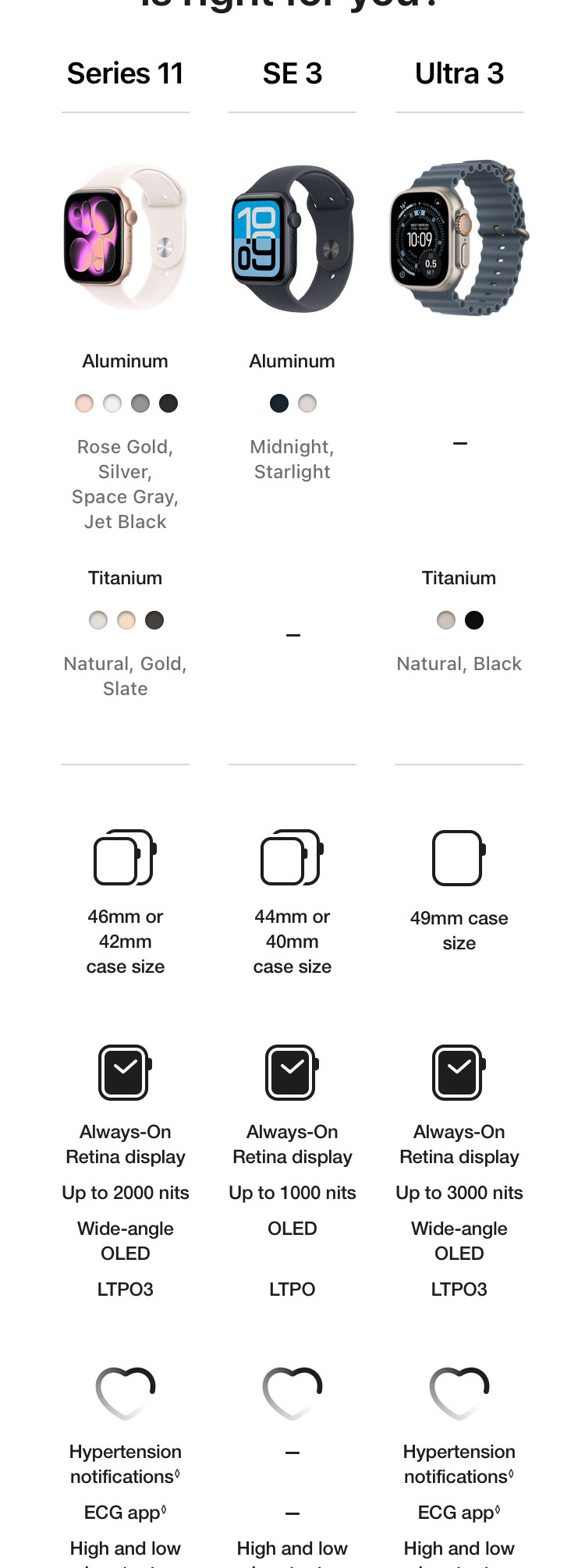Learn More About Apple Watch SE 3