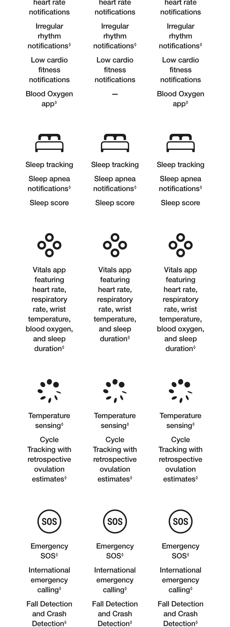 Learn More About Apple Watch SE 3