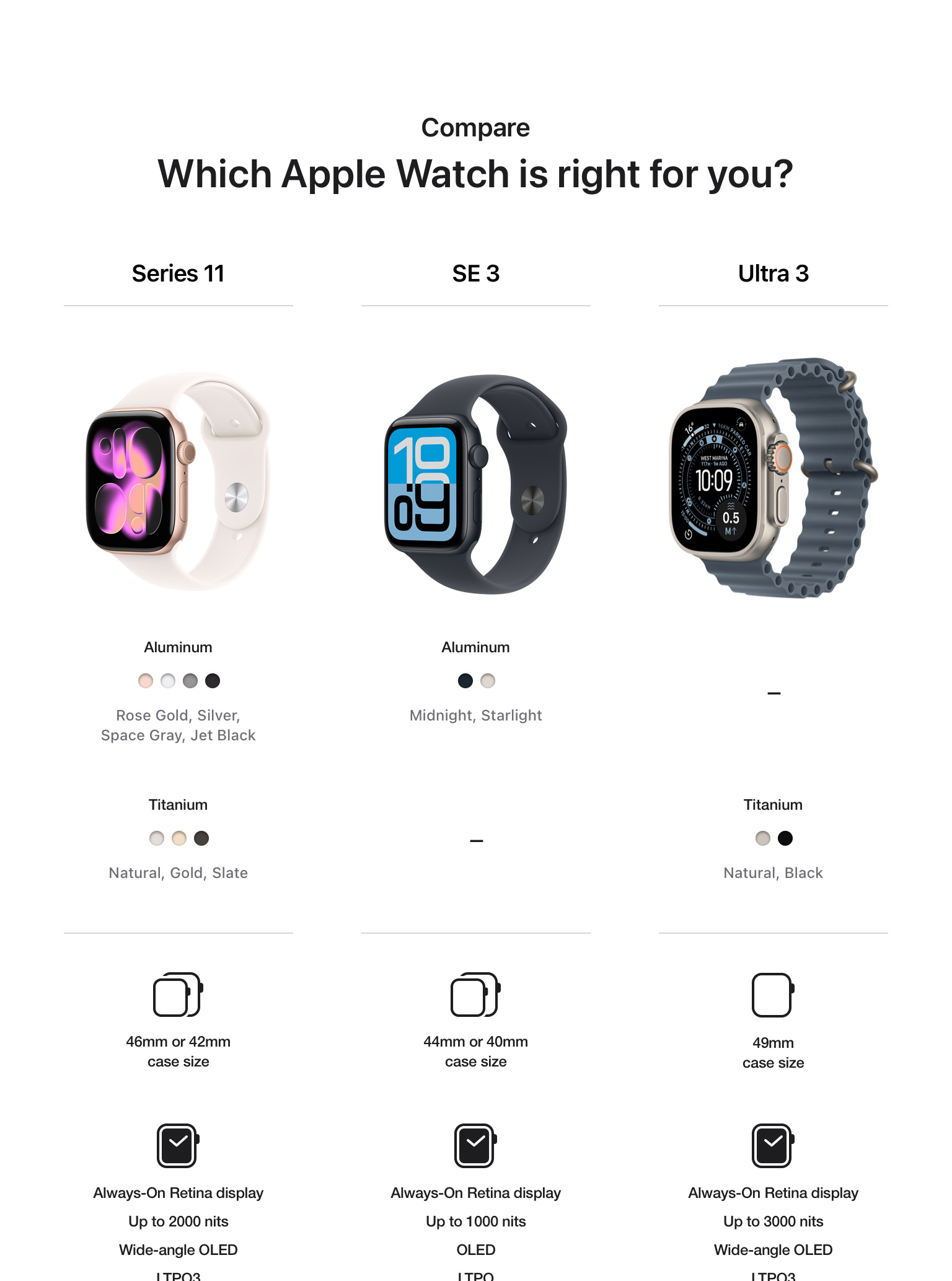 Learn More About Apple Watch Ultra 3