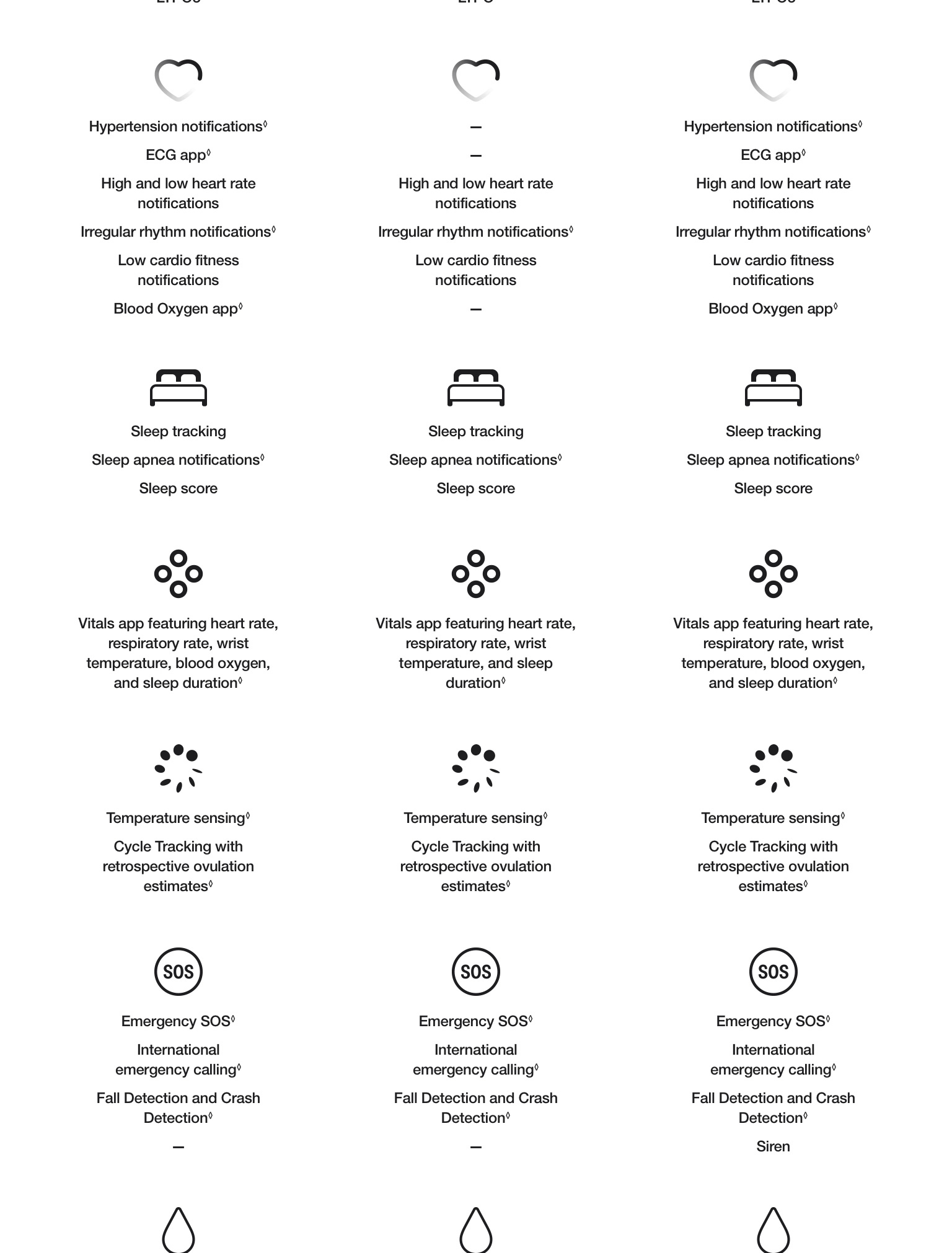 Learn More About Apple Watch Ultra 3