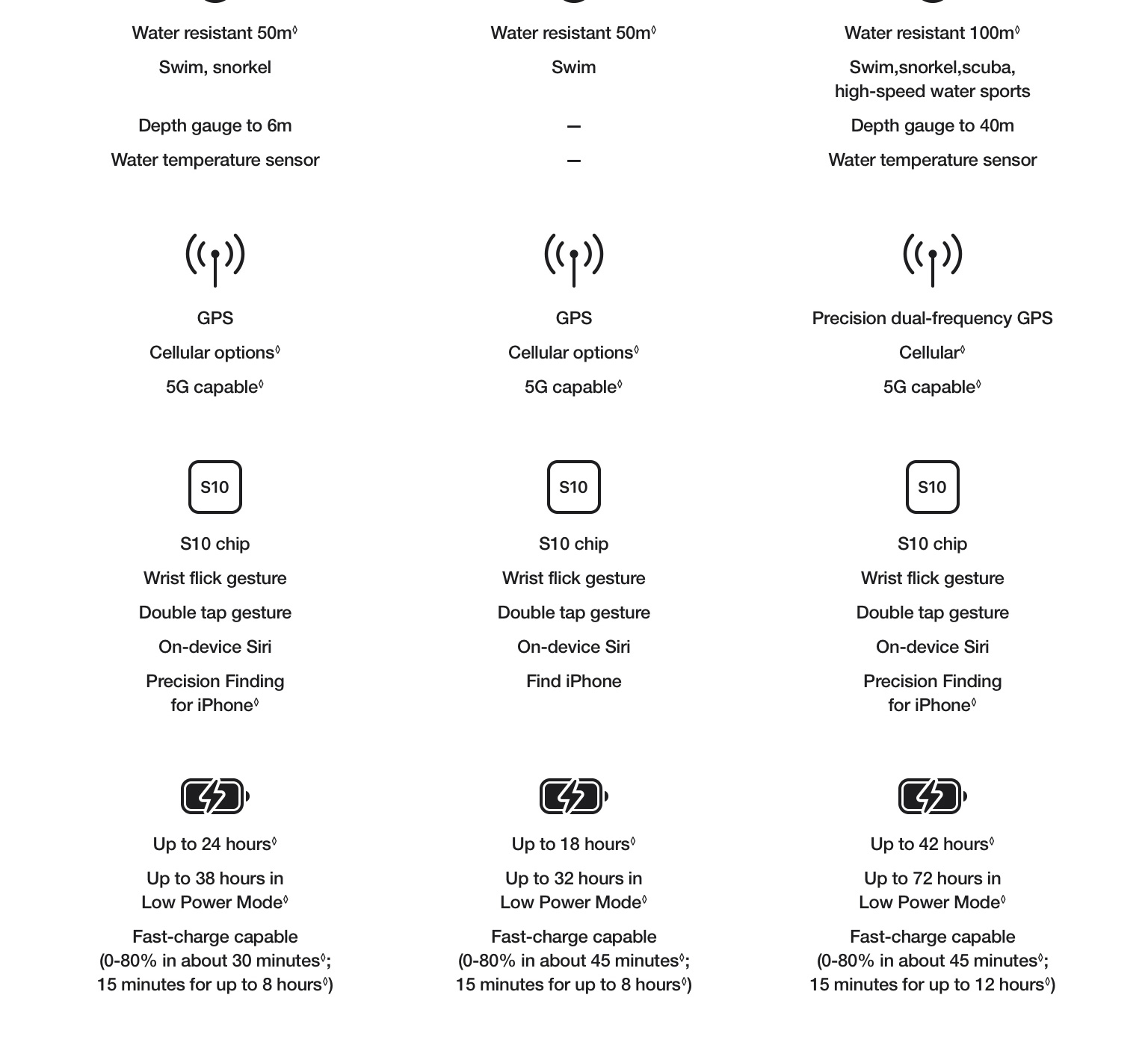 Learn More About Apple Watch Ultra 3