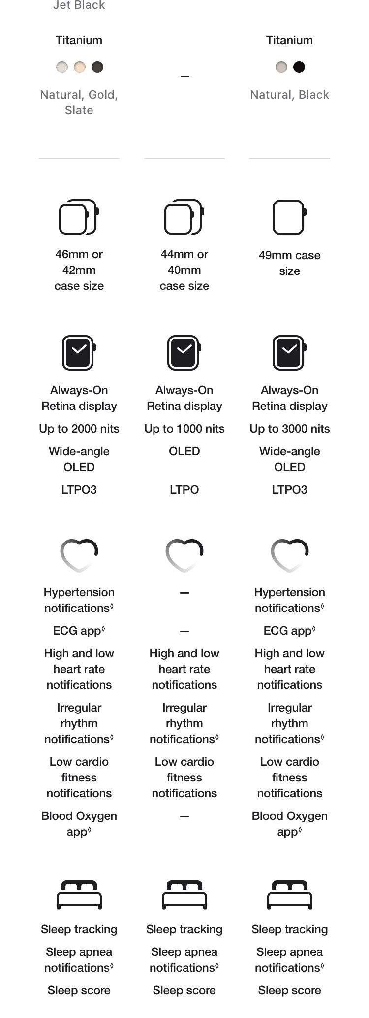 Learn More About Apple Watch Ultra 3