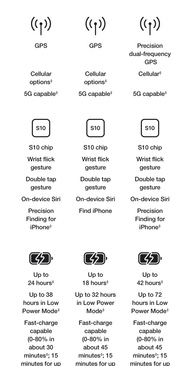 Learn More About Apple Watch Ultra 3