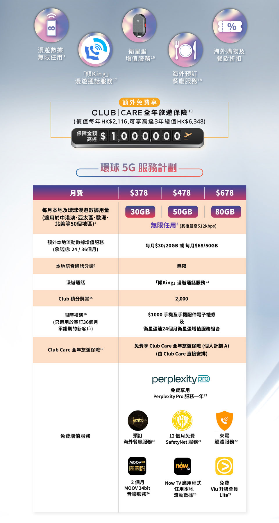環球 5G 服務計劃 - 服務收費
