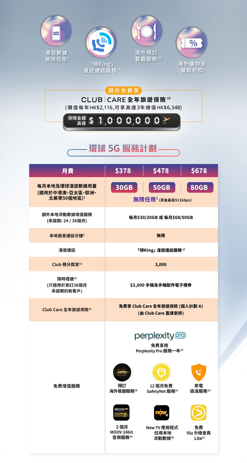 環球 5G 服務計劃 - 服務收費