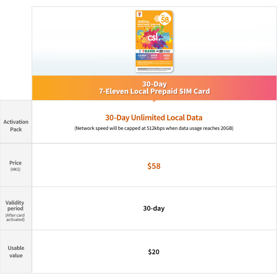 30-Day 7-Eleven Local Prepaid SIM Card