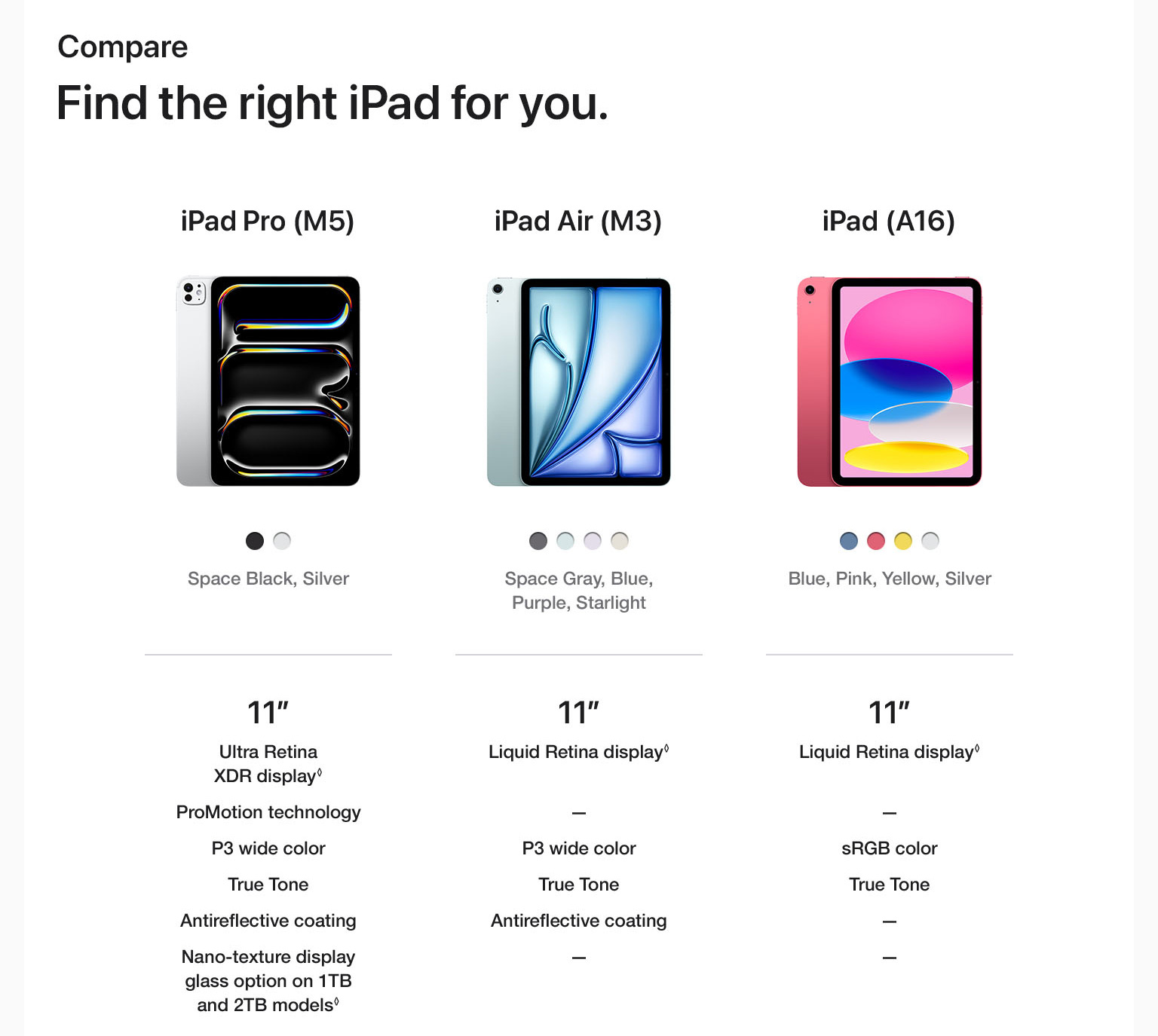 iPad_Pro_M5