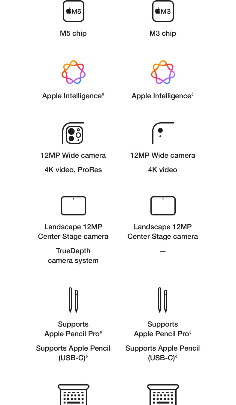iPad_Pro_M5