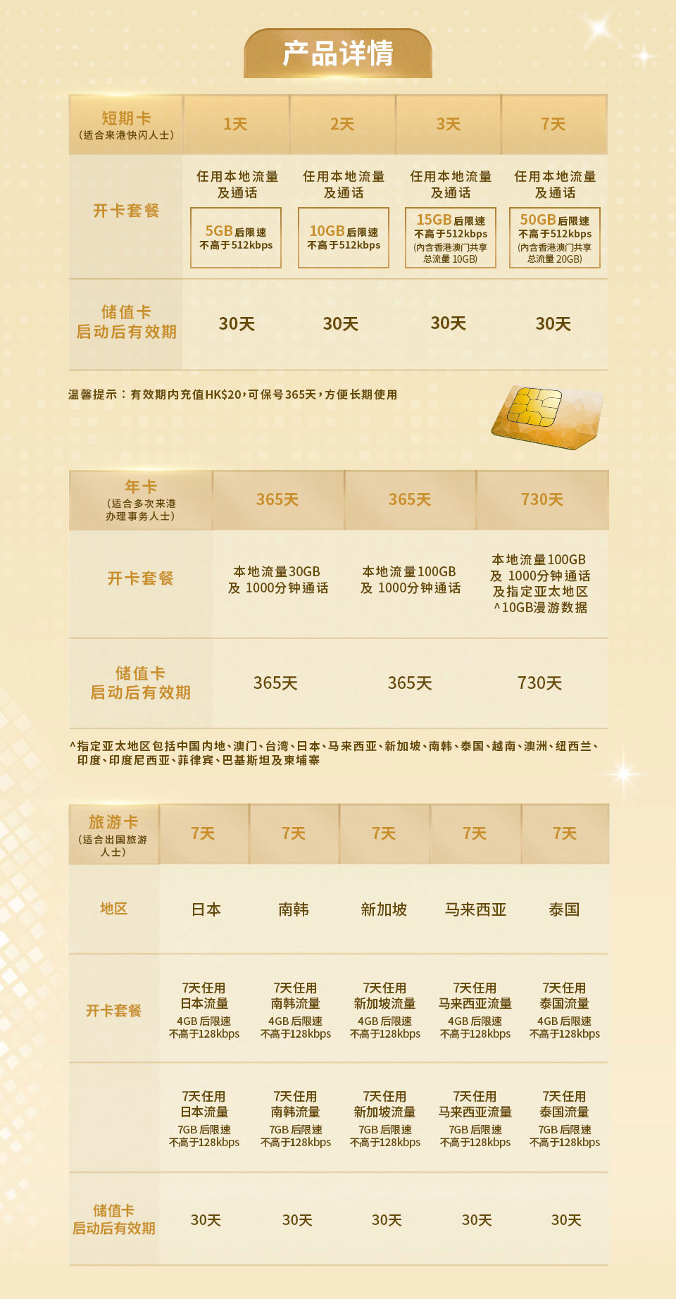 产品详情 | 短期卡（适合来港快闪人士）| 年卡（适合多次来港 办理事务人士）