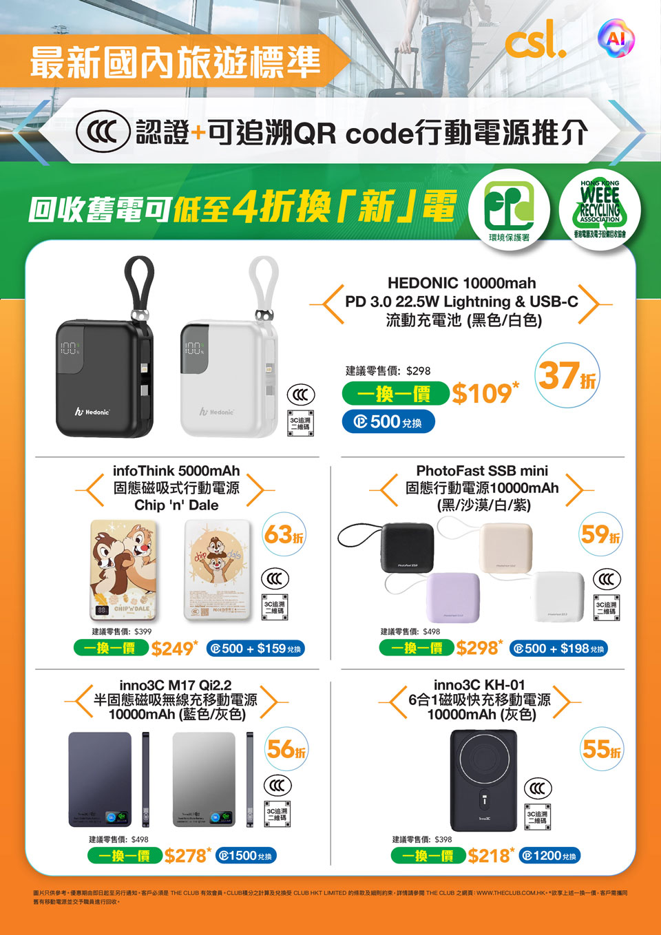 最新國內旅遊標準 CCC認證+可追溯 QR code行動電源推介 | 回收舊電可低至4折換「新」| HEDONIC 10000mah PD 3.0 22.5W Lightning & USB-C 流動充電池(黑色/白色) 建議零售價: $298 一換一價 $109* (37折) Club point 500兌換 | infoThink 5000mAh 固態磁吸式行動電源 Chip 'n' Dale (63折) 建議零售價: $399 一換一價 $249*  Club point 500 + $159兌換 | PhotoFast SSB mini 固態行動電源 10000mAh (黑/沙漠/白/紫) (59折) 建議零售價: $498 一換一價 $298  Club point 500 + $198兌換 | inno3C M17 Qi2.2 半固態磁吸無線充移動電源 10000mAh (藍色/灰色) (56折) 建議零售價: $498 一換一價 $278  Club point 1500 兌換 | inno3C KH-01 6合1磁吸快充移動電源 10000mAh (灰色) (55折) 建議零售價: $398 一換一價 $218*  Club point 1200 兌換