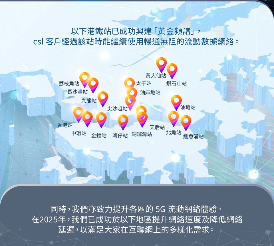 以下港鐵站已成功興建黃金頻譜，csl 客戶經過該站時能繼續使用暢通無阻的流動數據網絡。同時,我們亦致力提升各區的5G流動網絡體驗。 在2025年,我們已成功於以下地區提升網絡速度及降低網絡延遲,以滿足大家在互聯網上的多樣化需求。