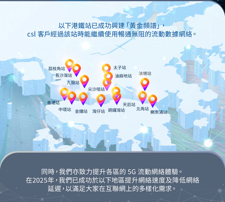 以下港鐵站已成功興建黃金頻譜，csl 客戶經過該站時能繼續使用暢通無阻的流動數據網絡。同時,我們亦致力提升各區的5G流動網絡體驗。 在2025年,我們已成功於以下地區提升網絡速度及降低網絡延遲,以滿足大家在互聯網上的多樣化需求。