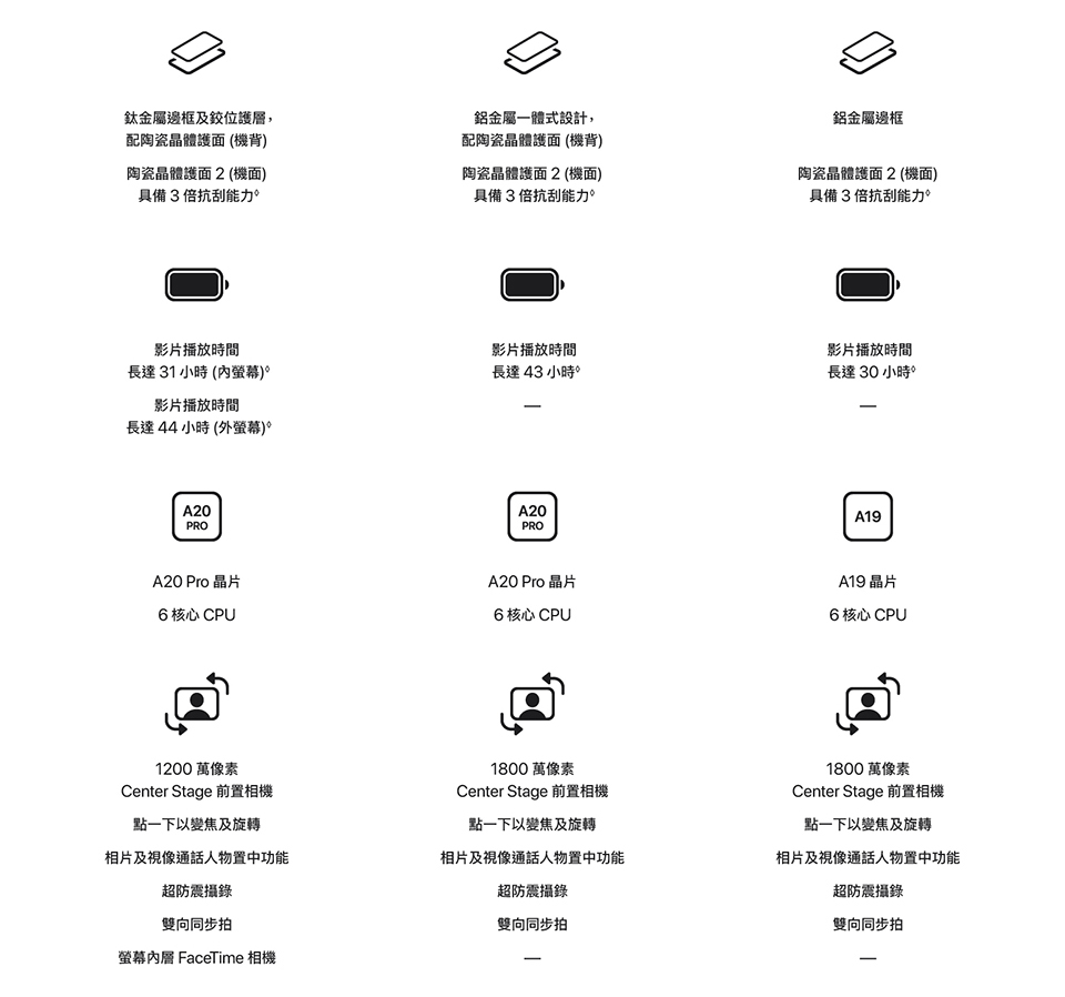 進一步了解 iPhone 18 Pro