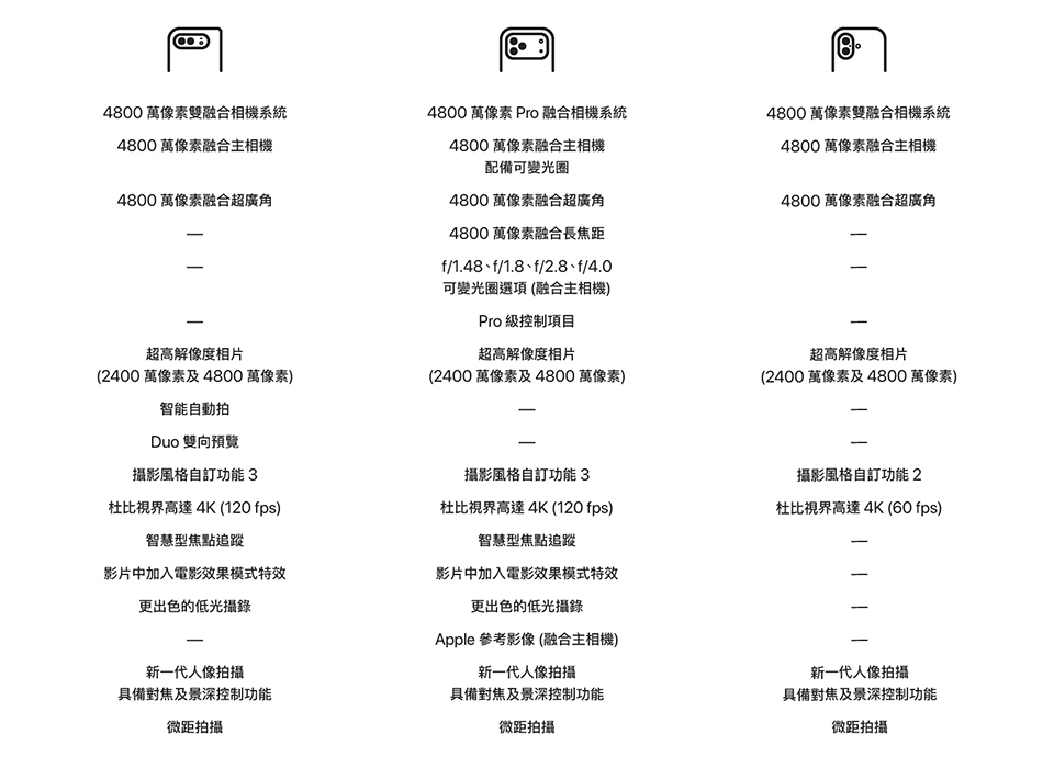 進一步了解 iPhone 18 Pro