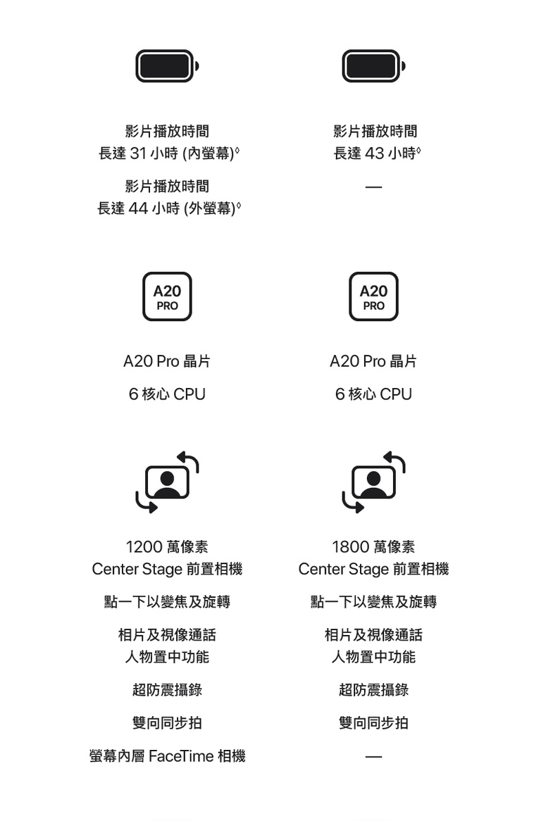 進一步了解 iPhone 18 Pro