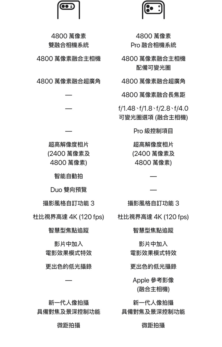 進一步了解 iPhone 18 Pro