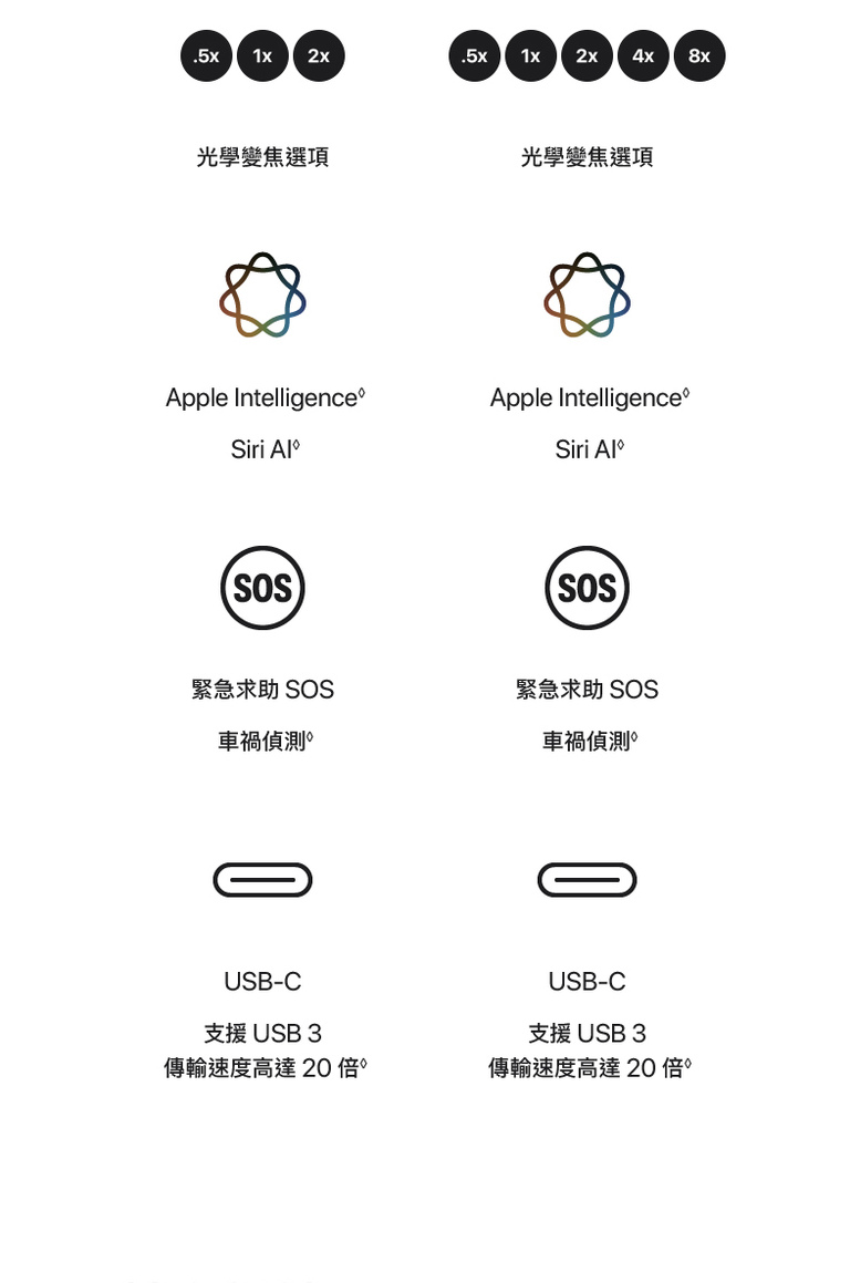 進一步了解 iPhone 18 Pro