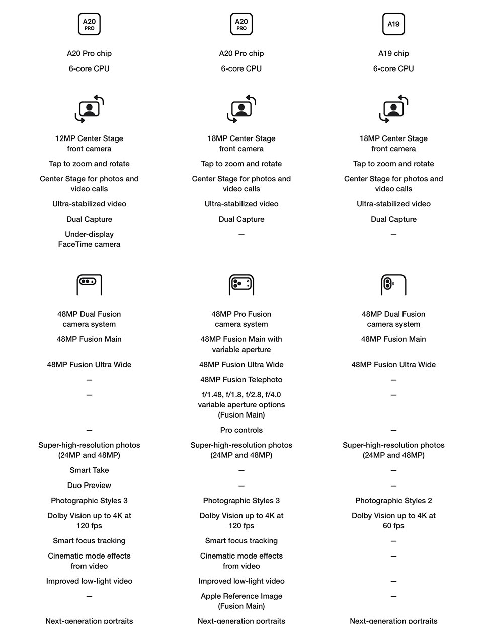 Learn More iPhone Duo