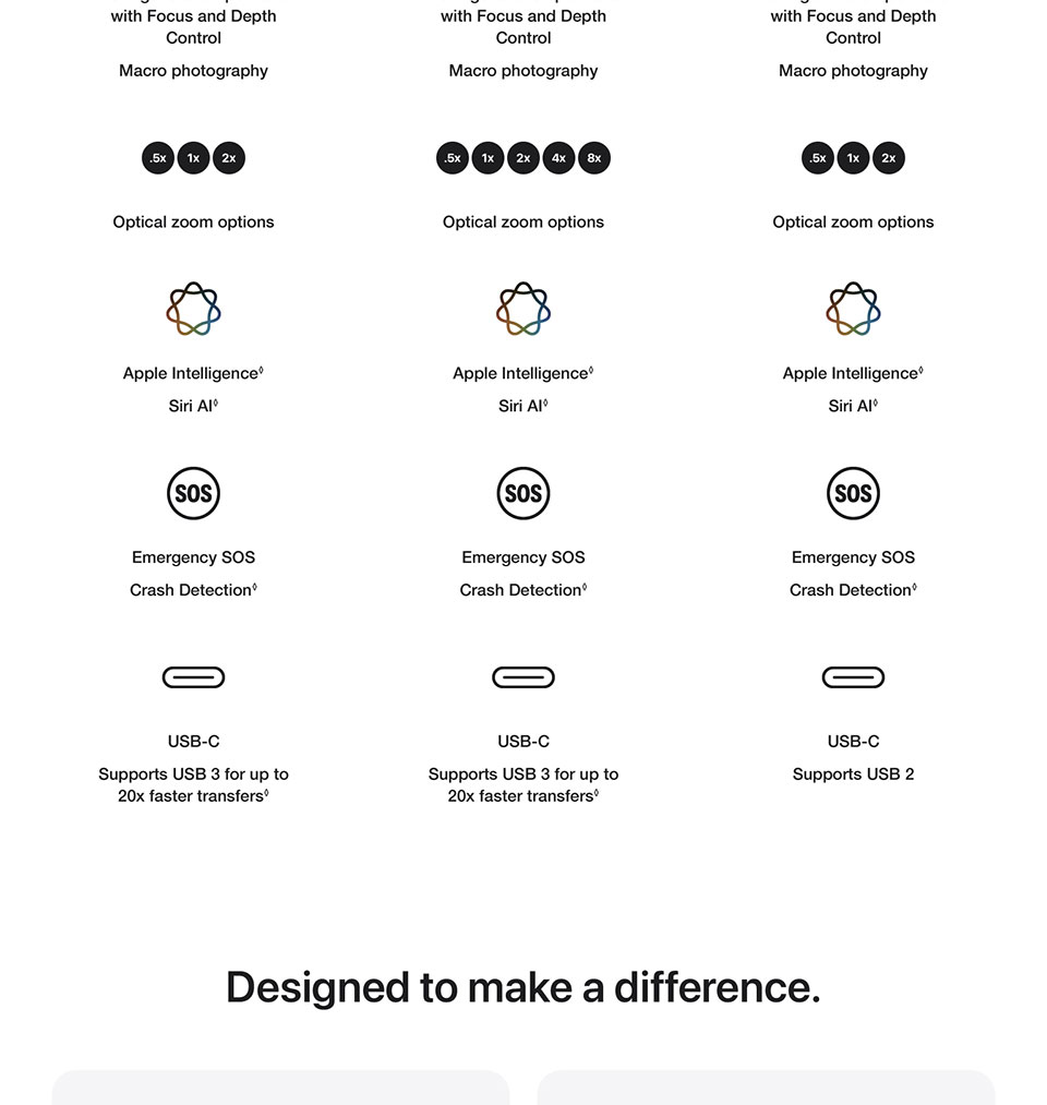 Learn More iPhone Duo