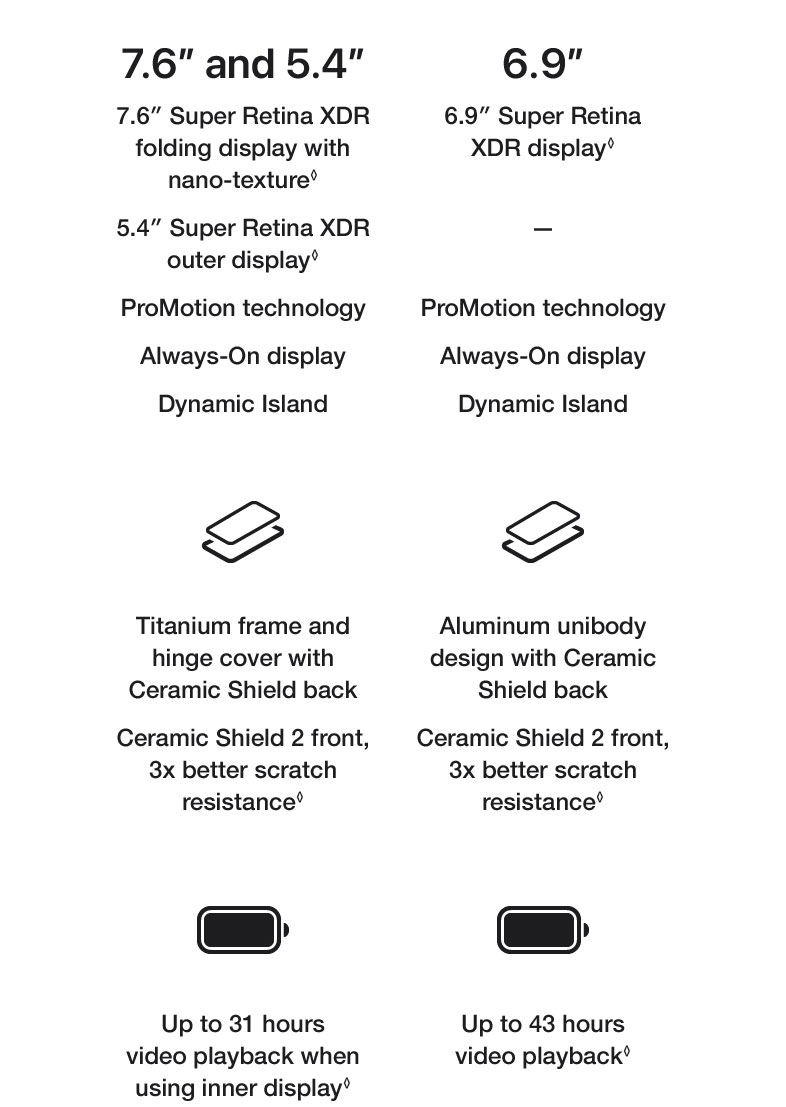 Learn More iPhone Duo