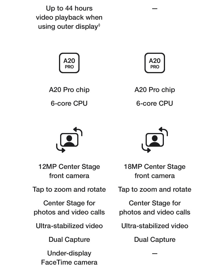 Learn More iPhone Duo