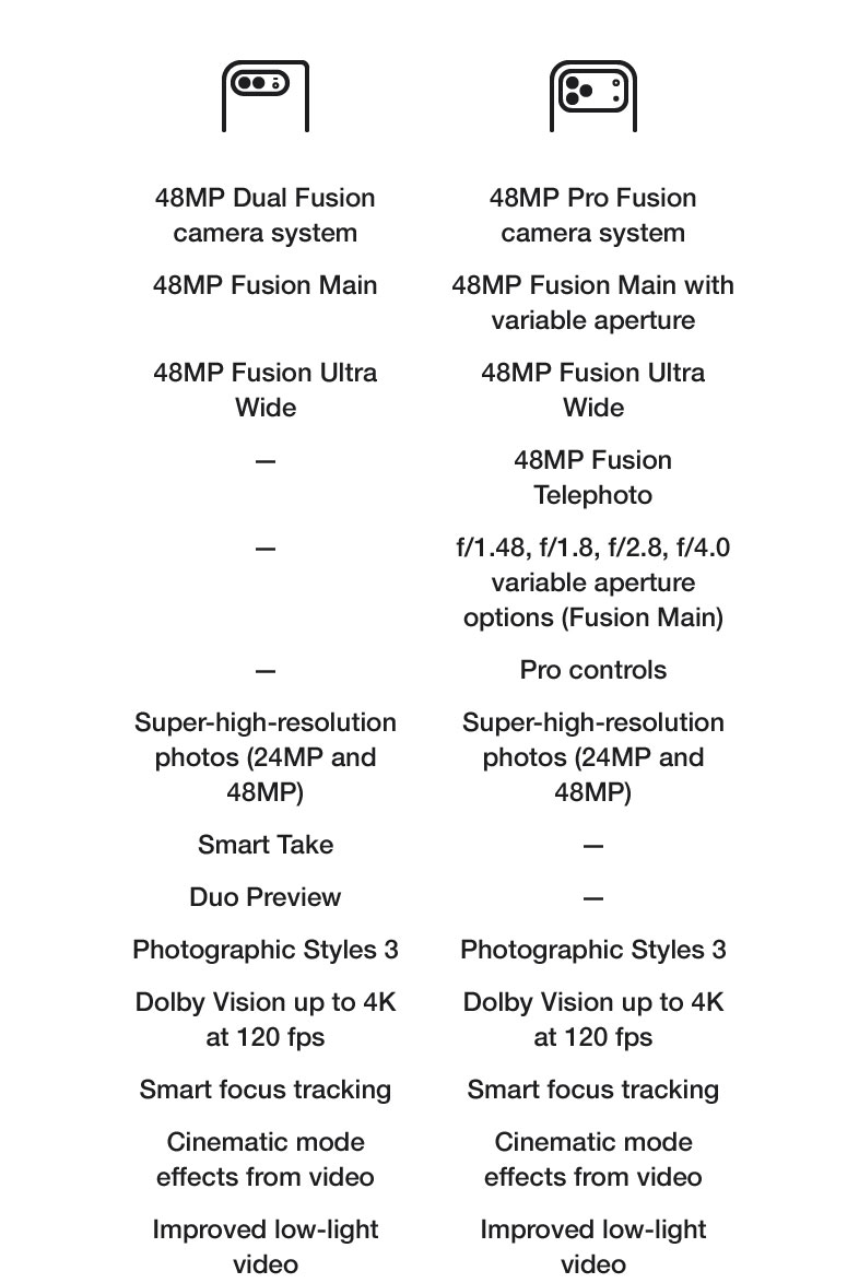 Learn More iPhone Duo