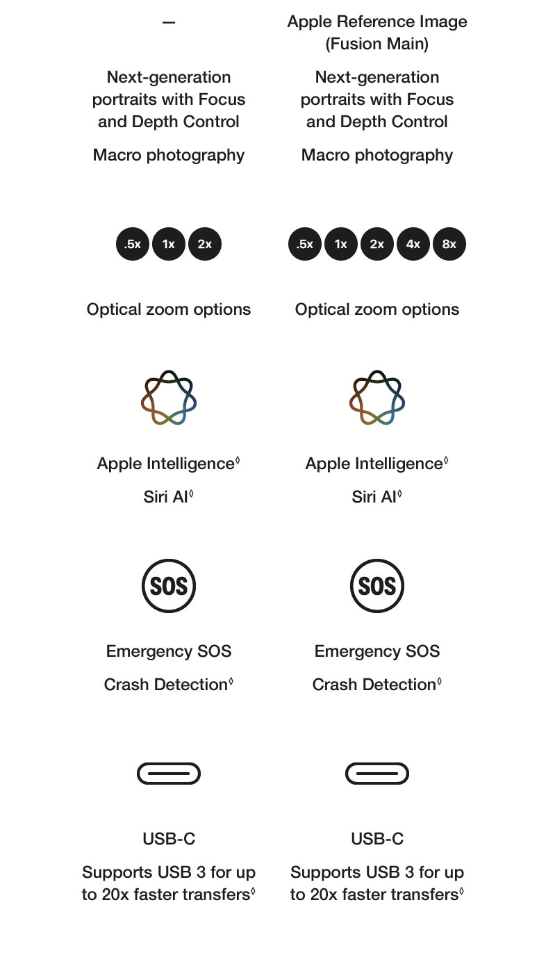 Learn More iPhone Duo