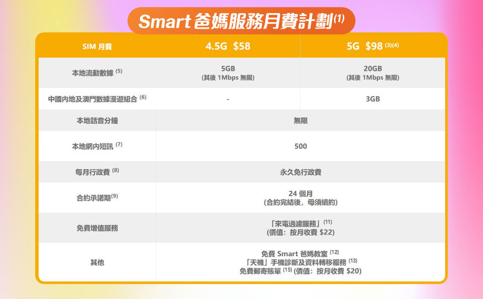 Smart 爸媽服務月費計劃