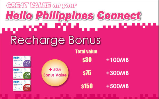 Hello Philippines Connect Recharge Bonus
