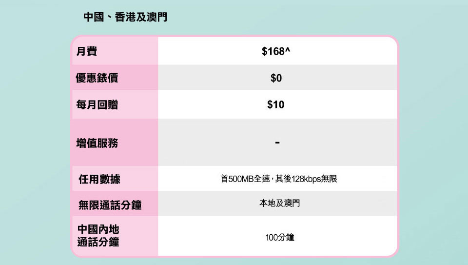 兒童智能手錶追蹤服務