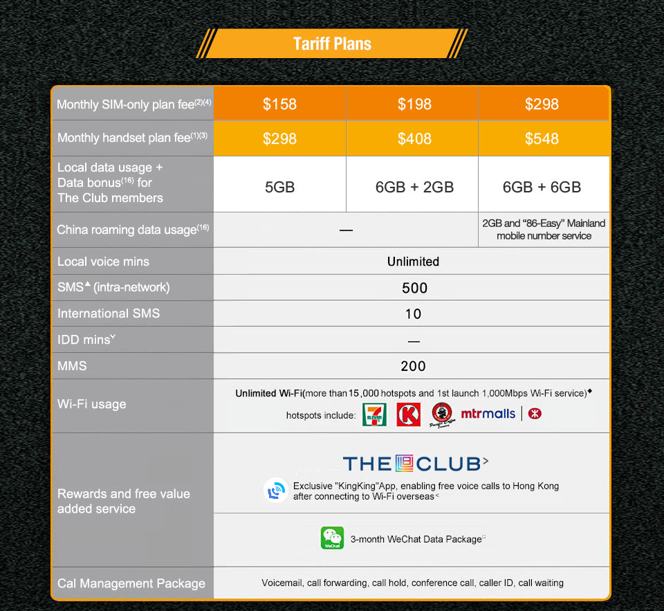 The ultimaye choice of top-up data