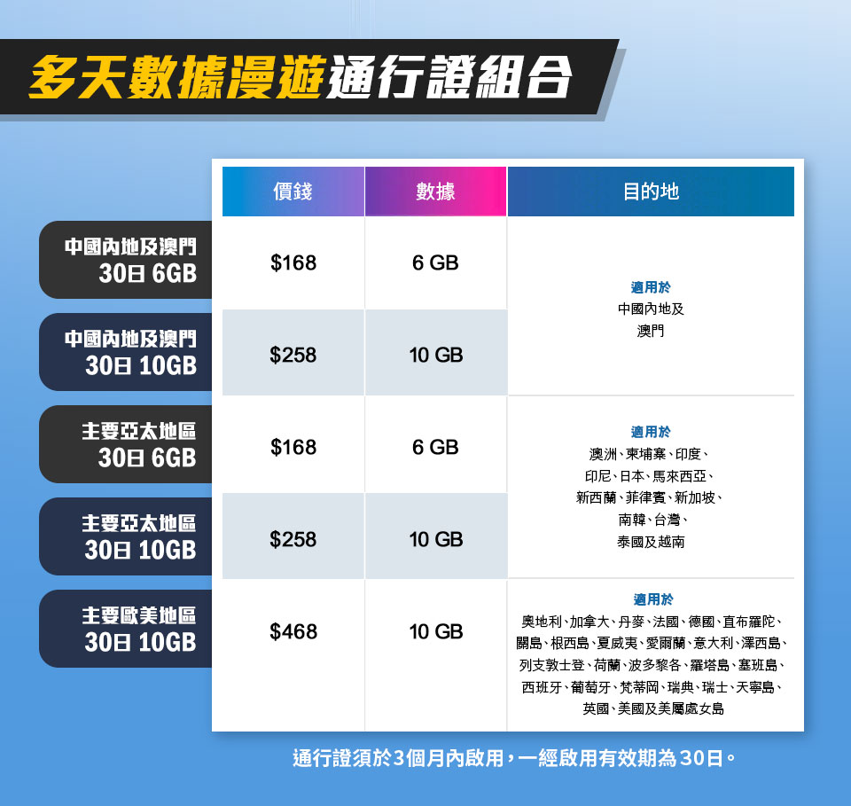 多天數據漫遊通行證組合