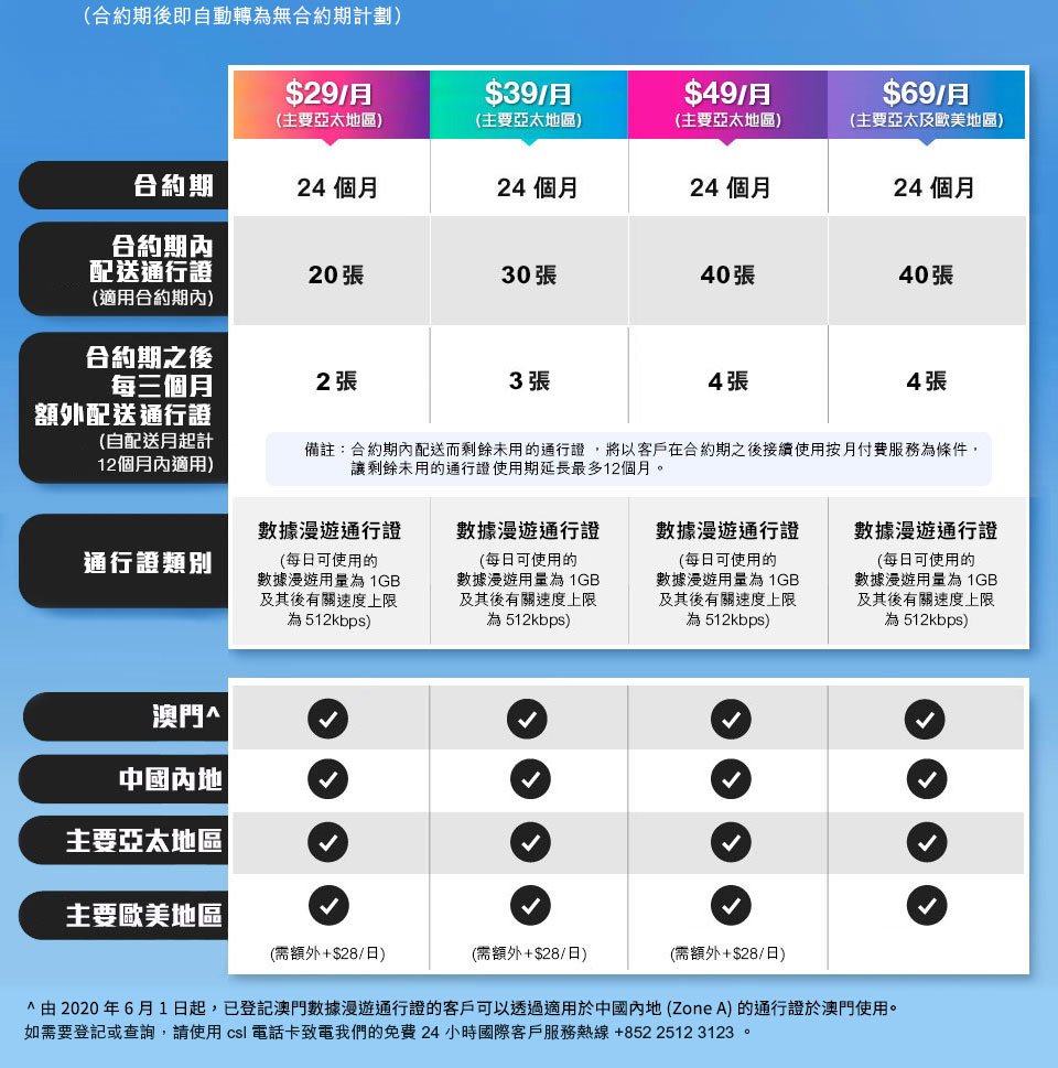 數據漫遊通行證| csl
