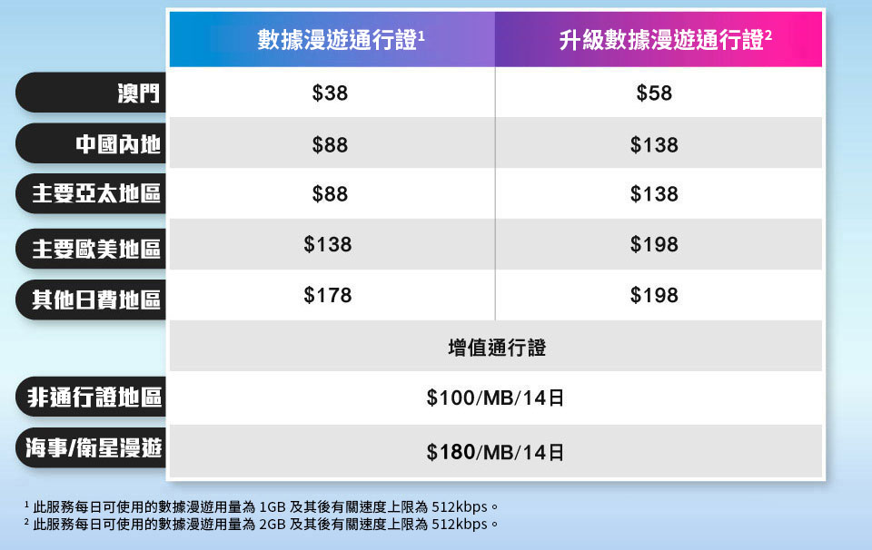 單次購買