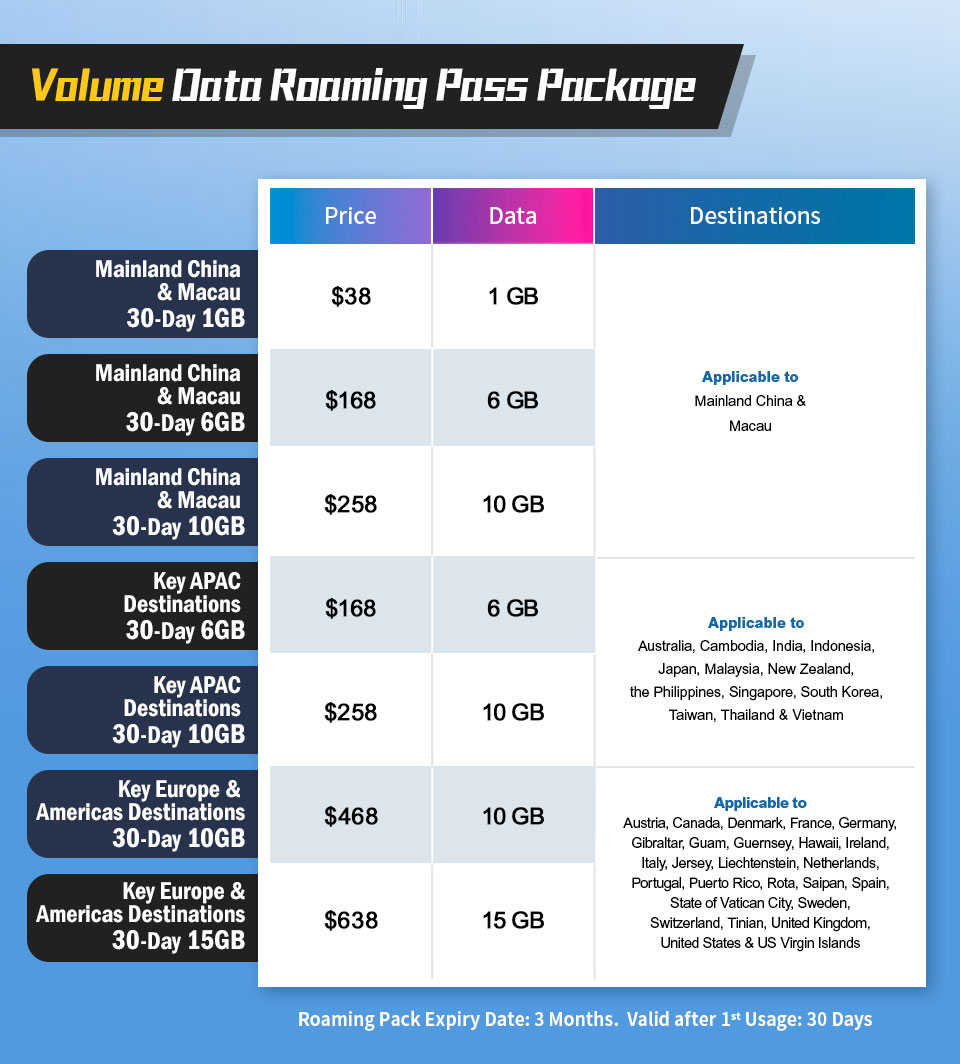 Volumn Data Roaming Pass Package