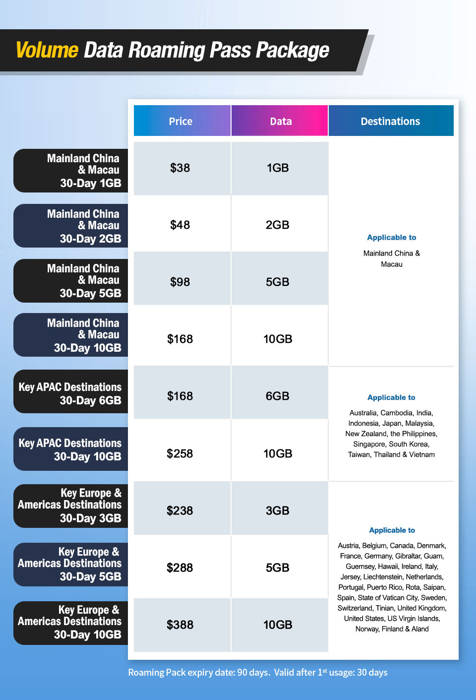 Volumn Data Roaming Pass Package