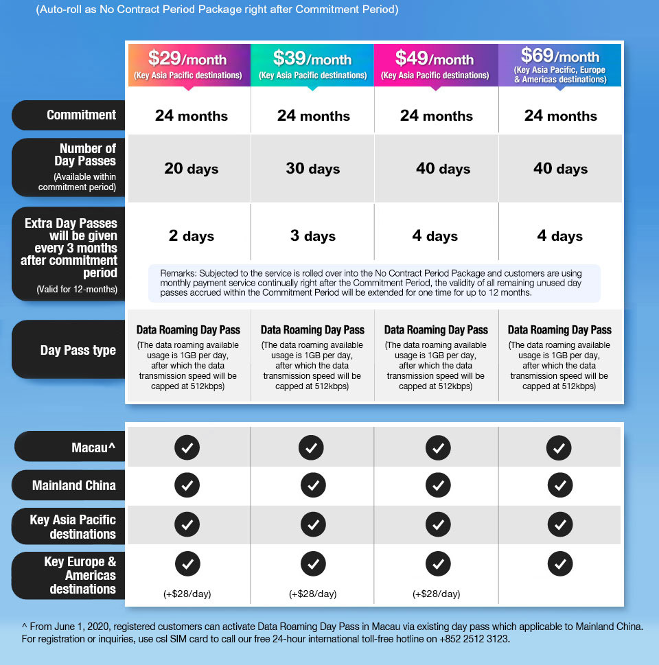 Data Roaming Day Pass