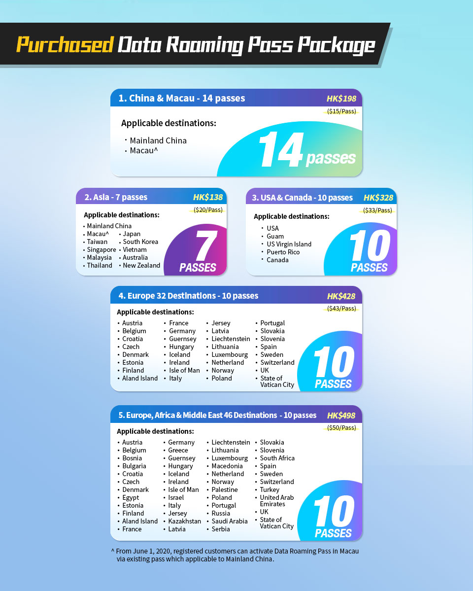 Purchased Data Roaming Pass Package