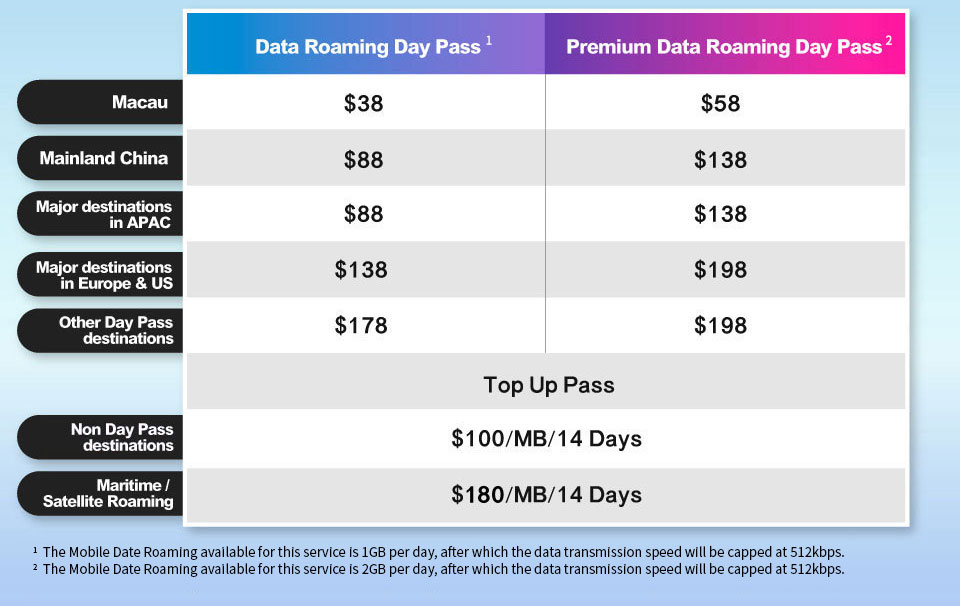 Data Roaming Day Pass