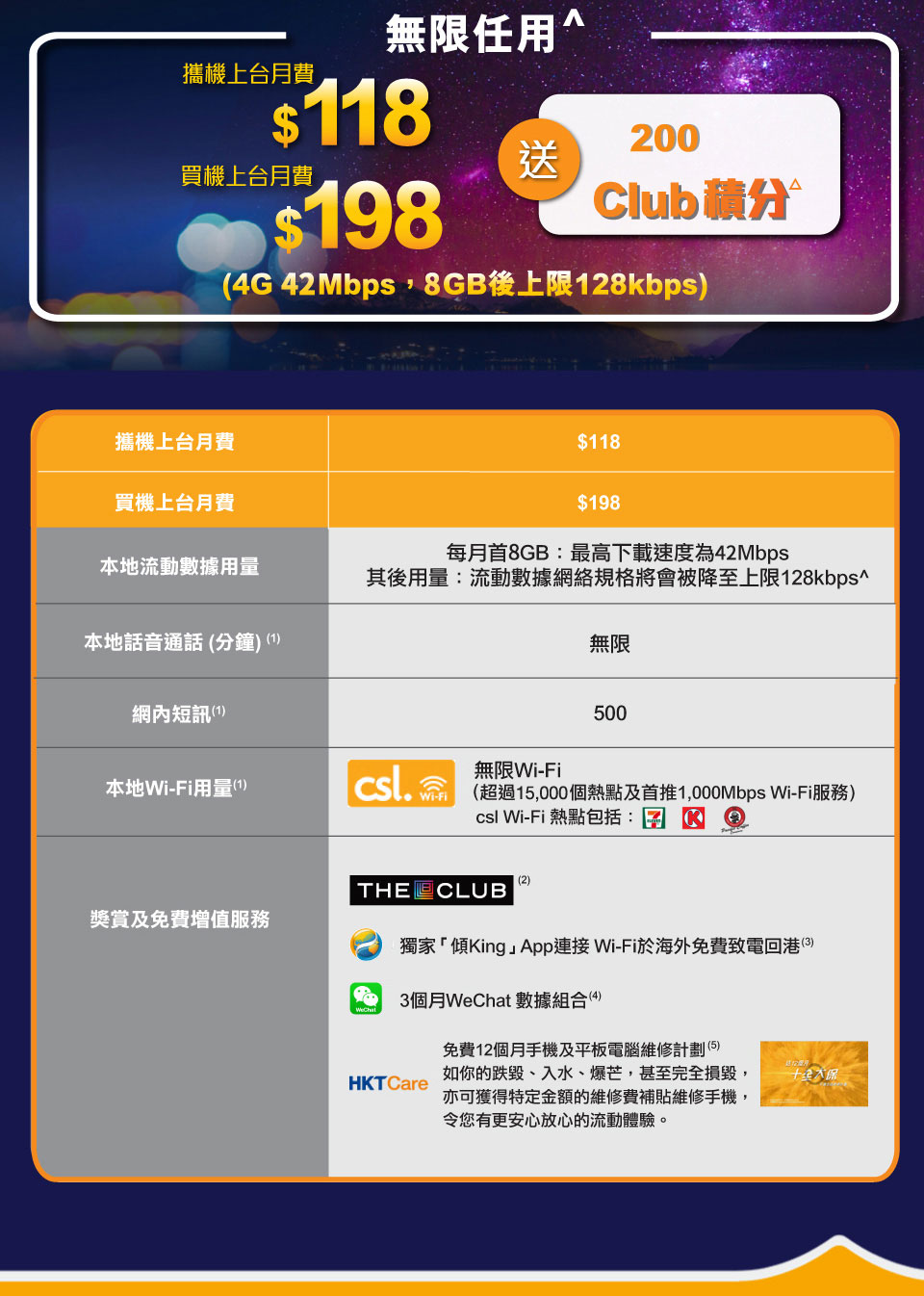 4G 42Mbps 8GB 服務計劃