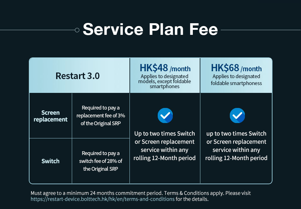Restart 3.0 Handset Switching Service - Service Plan Fee