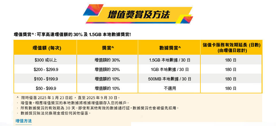 csl 全新系列儲值卡