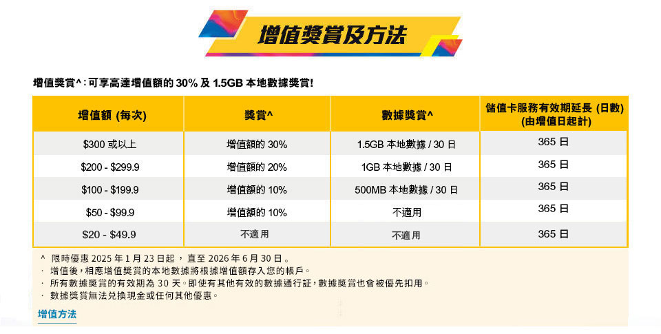 csl 全新系列儲值卡