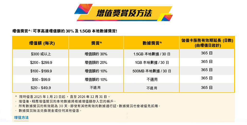 csl 全新系列儲值卡