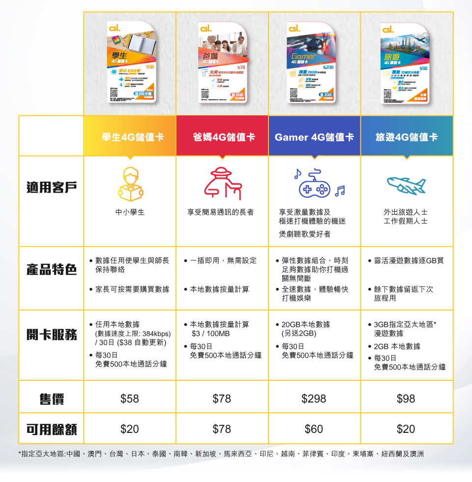 csl 全新系列儲值卡