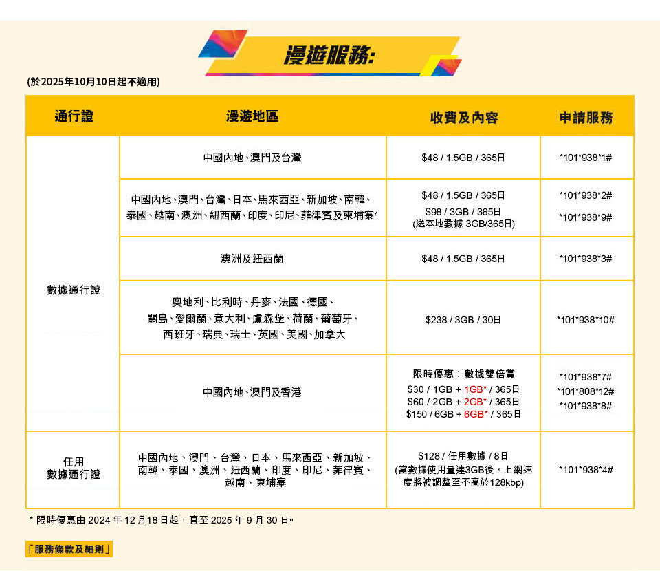 csl 全新系列儲值卡