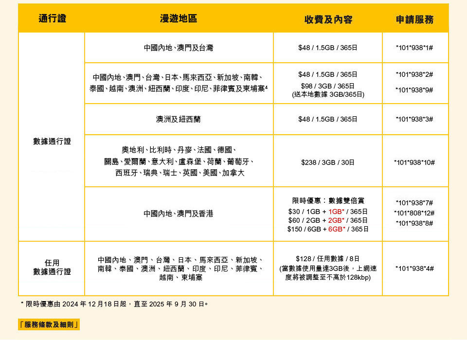 csl 全新系列儲值卡
