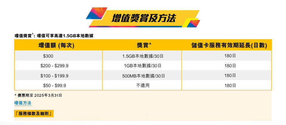 csl 全新系列儲值卡