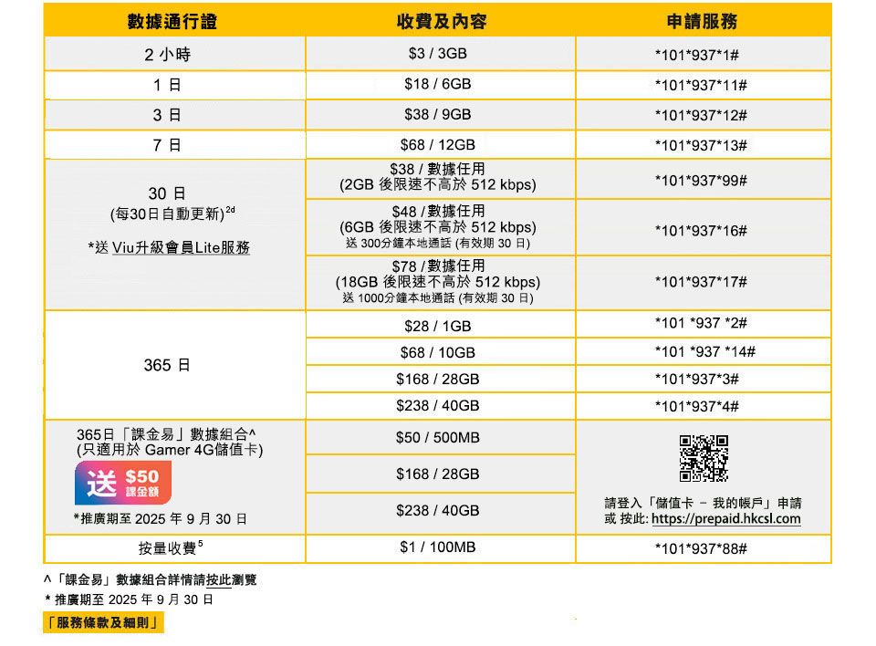 csl 全新系列儲值卡