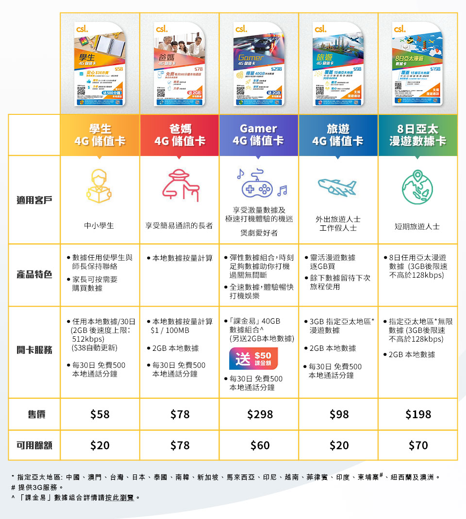 csl 全新系列儲值卡